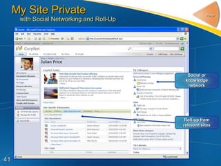 My Site Private                                  Portal
      with Social Networking and Roll-Up




                                             Social or
                                            knowledge
                                             network




                                            Roll-up from
                                           relevant sites




41
 