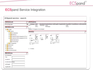  als SOA Konzept in SharePoint integriertECSpand erweitert den SharePoint Server zu einem vollständigen ECM System