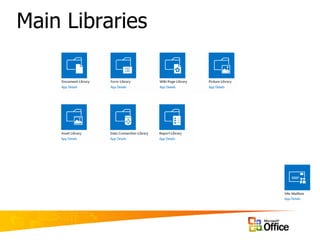 Microsoft SharePoint | PPTX
