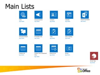 Microsoft SharePoint | PPTX