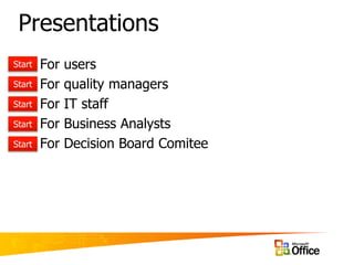 Microsoft SharePoint | PPTX
