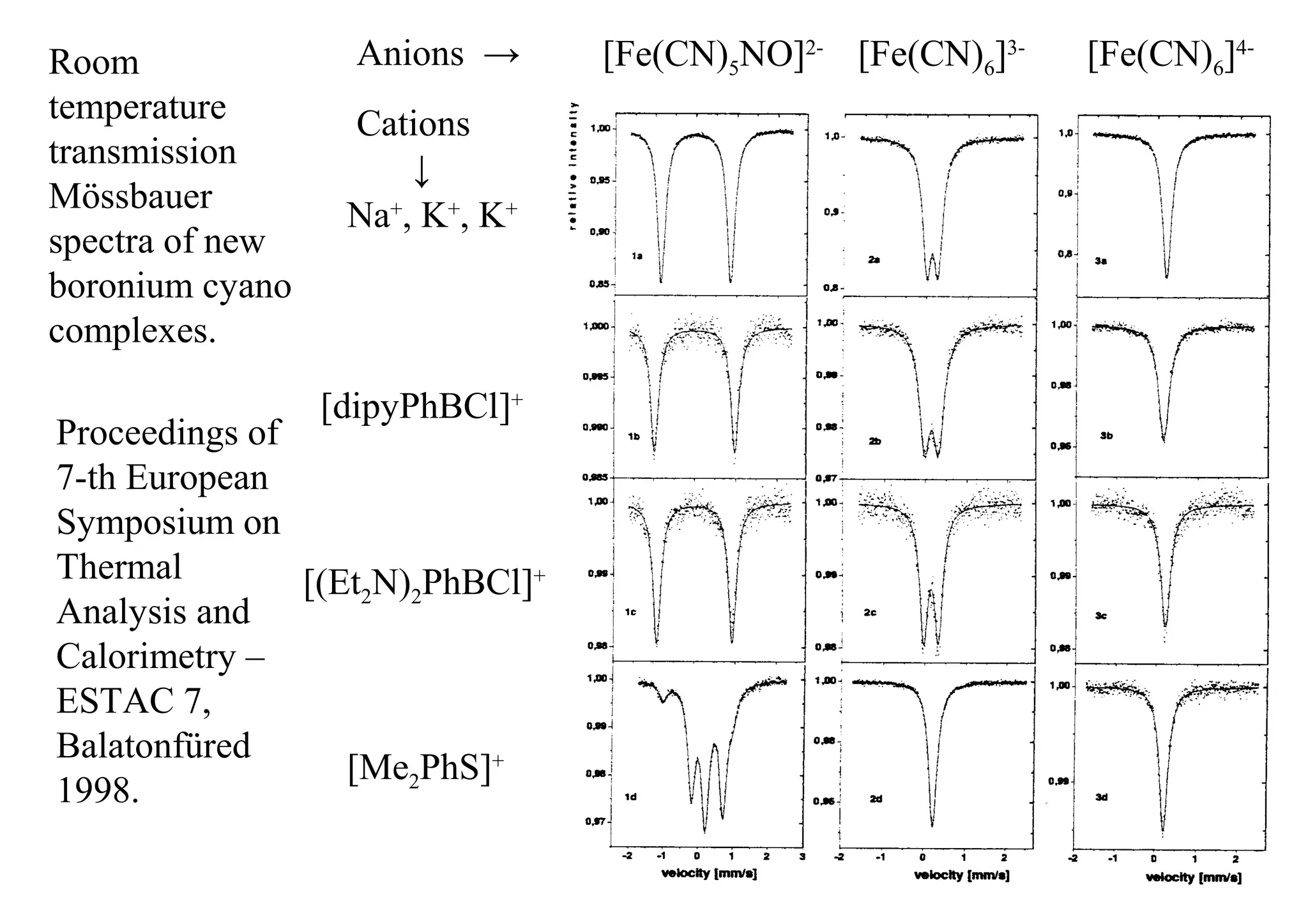 Mossbauer spectra ppt copy | PPT