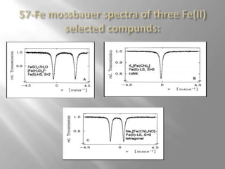 Mossbauer spectroscopy | PPTX