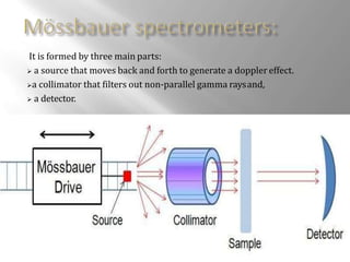 It is formed by three main parts:
 a source that moves back and forth to generate a dopplereffect.
a collimator that filters out non-parallel gamma raysand,
 a detector.
 