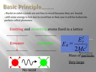 Emission Absorption
Nuclei in solid crystals are not free to recoil because they are bound.
still some energy is lost due to recoil but in that case it will be indiscrete
packets called phonones.
Emitting and absorbing atoms fixed in a lattice
No recoil
E = 2
R
E2
2Mc

Mass of particle;
Very large
 