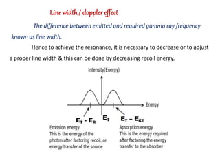 Line width/ doppler effect
The difference between emitted and required gamma ray frequency
known as line width.
Hence to achieve the resonance, it is necessary to decrease or to adjust
a proper line width & this can be done by decreasing recoil energy.
 