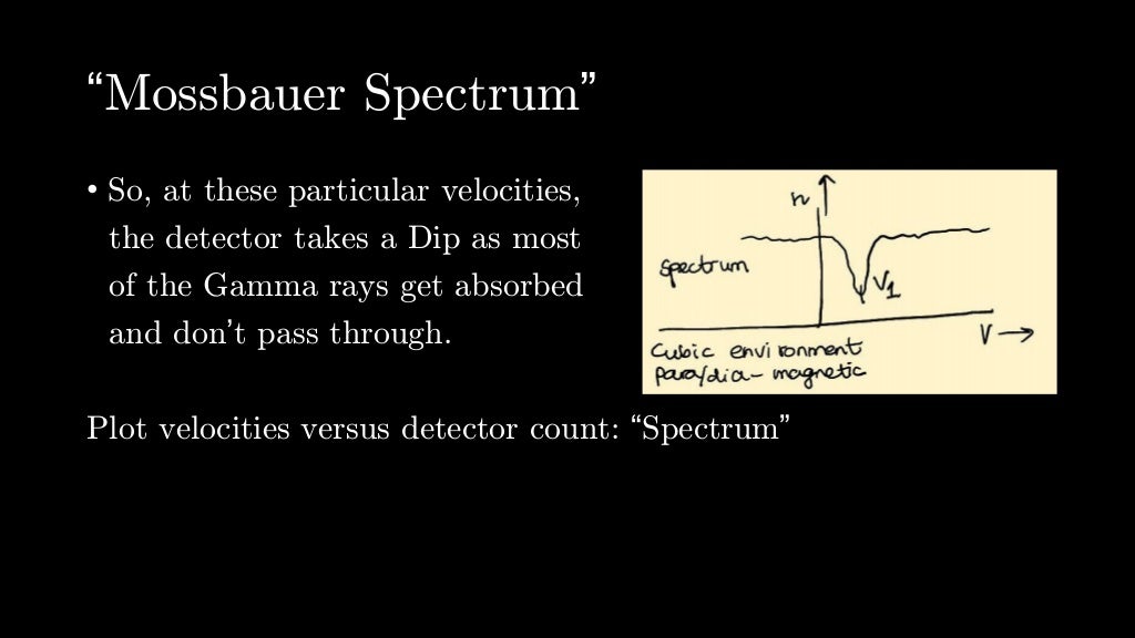 Mossbauer spectroscopy