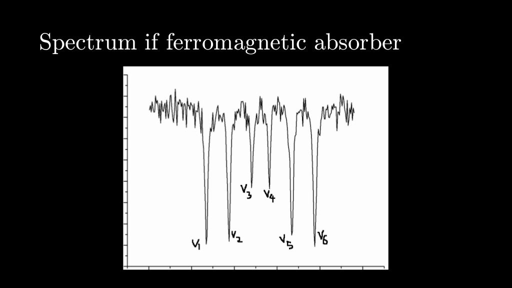 Mossbauer spectroscopy