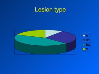 Lesion type 