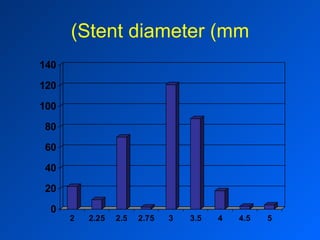 Stent diameter (mm) 