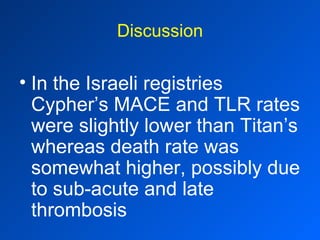 Discussion In the Israeli registries Cypher’s MACE and TLR rates were slightly lower than Titan’s whereas death rate was somewhat higher, possibly due to sub-acute and late thrombosis 