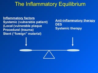 The Inflammatory Equilibrium Inflammatory factors Systemic (vulnerable patient) Local (vulnerable plaque) Procedural (trauma) Stent (“foreign” material) Anti-inflammatory therapy DES Systemic therapy 