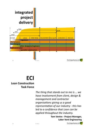 .$)"C*#)"/%
          1*'B",)%
         /"2.K"*3%




3`"                  !"1233"




             8&9%
               %
!"#$%&'$()*+,-'$ %
       :#(;%<'*,"%
                     F3"%)3&$5%)3#)%')#$8'%*:)%)*%."%&'%H%1"%
                     3#<"%&$<*+<"."$)%0-*.%9+&"$)6%8"'&5$%I%
                     .#$#5"."$)%#$8%9*$)-#9)*-%
                     *-5#$&'#/*$'%5&<&$5%:'%#%5**8%
                     -"7-"'"$)#/*$%*0%*:-%&$8:')-,%J%)3&'%3#'%
                     +"8%)*%#%9*$K8"$9"%)3#)%!"#$%9#$%;"%
                     #77+&"8%)3-*:53*:)%)3"%&$8:')-,2%%%%
                                  :'5%?"$)*"%@%A*'B",)%7#$#C"*D
                                                              %
                                        !#;"*%?"$)%8$C.$""*.$C"
3a"                  !"1233"
 