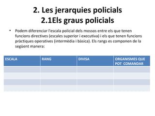 2. Les jerarquies policials
                   2.1Els graus policials
  •   Podem diferenciar l'escala policial dels mossos entre els que tenen
      funcions directives (escales superior i executiva) i els que tenen funcions
      pràctiques operatives (intermèdia i bàsica). Els rangs es componen de la
      següent manera:

ESCALA               RANG                  DIVISA                ORGANISMES QUE
                                                                 POT COMANDAR
 