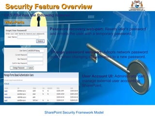 Security Feature Overview SharePoint Security Framework Model CKS FBA has the following features: Web-Parts Password recovery web-part:  Resets user’s password and emails the user with a temporary password. Change password web-part:  Adopts network password policy when changing old password to a new password. User Account UI:  Administrator can manage external user accounts in SharePoint. 