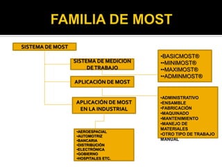 Most | PPTX