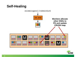 Quick-and-Easy Deployment of a Ceph Storage Cluster | PDF