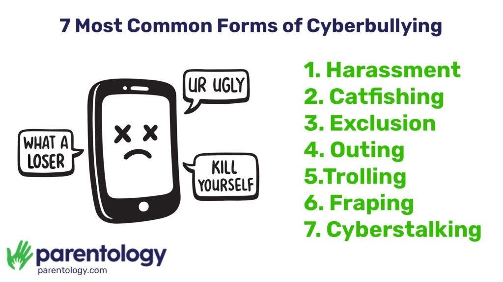 7 Most Common Forms of Cyberbullying