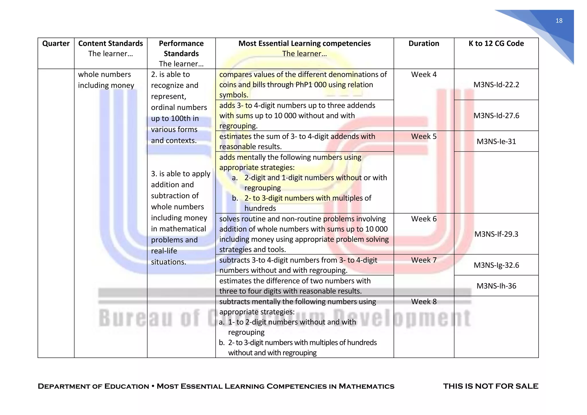 MOST-ESSENTIAL-LEARNING-COMPETENCIES-IN-MATHEMATICS (1).pdf