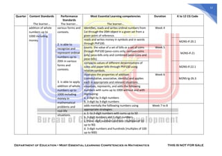 Example Learning Compentency In Lesson Plan Math MOST-ESSENTIAL-LEARNING-COMPETENCIES-IN-MATHEMATICS (1).pdf