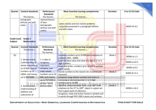 Grade 1 Math Learning Competency MOST-ESSENTIAL-LEARNING-COMPETENCIES-IN-MATHEMATICS (1).pdf