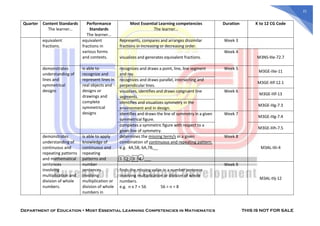 Example Learning Compentency In Lesson Plan Math MOST-ESSENTIAL-LEARNING-COMPETENCIES-IN-MATHEMATICS (1).pdf
