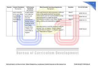 Example Learning Compentency In Lesson Plan Math MOST-ESSENTIAL-LEARNING-COMPETENCIES-IN-MATHEMATICS (1).pdf