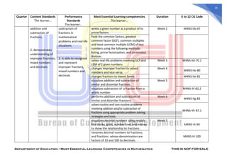 Example Learning Compentency In Lesson Plan Math MOST-ESSENTIAL-LEARNING-COMPETENCIES-IN-MATHEMATICS (1).pdf