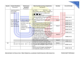 Example Learning Compentency In Lesson Plan Math MOST-ESSENTIAL-LEARNING-COMPETENCIES-IN-MATHEMATICS (1).pdf