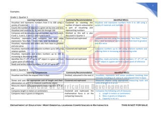 Example Learning Compentency In Lesson Plan Math MOST-ESSENTIAL-LEARNING-COMPETENCIES-IN-MATHEMATICS (1).pdf