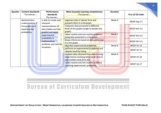 Grade 1 Math Learning Competency MOST-ESSENTIAL-LEARNING-COMPETENCIES-IN-MATHEMATICS (1).pdf