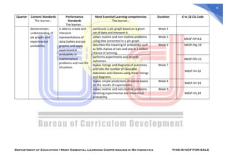 MOST-ESSENTIAL-LEARNING-COMPETENCIES-IN-MATHEMATICS (1).pdf