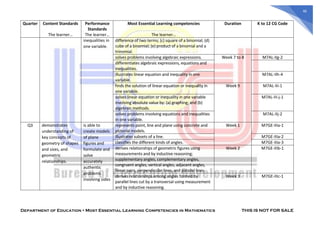 Example Learning Compentency In Lesson Plan Math MOST-ESSENTIAL-LEARNING-COMPETENCIES-IN-MATHEMATICS (1).pdf