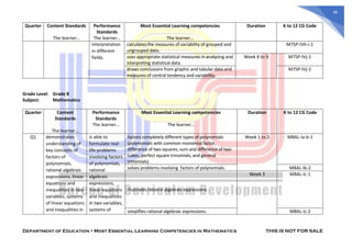 MOST-ESSENTIAL-LEARNING-COMPETENCIES-IN-MATHEMATICS (1).pdf