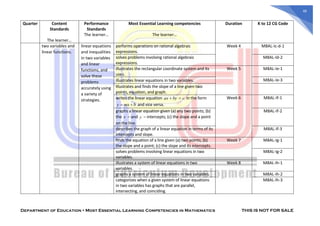 Example Learning Compentency In Lesson Plan Math MOST-ESSENTIAL-LEARNING-COMPETENCIES-IN-MATHEMATICS (1).pdf
