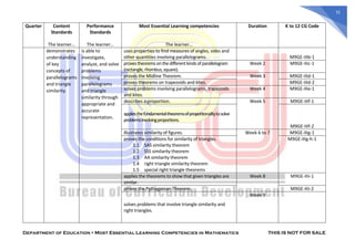 MOST-ESSENTIAL-LEARNING-COMPETENCIES-IN-MATHEMATICS (1).pdf