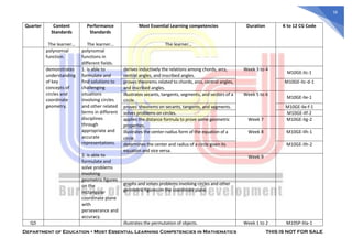 Grade 1 Math Learning Competency MOST-ESSENTIAL-LEARNING-COMPETENCIES-IN-MATHEMATICS (1).pdf