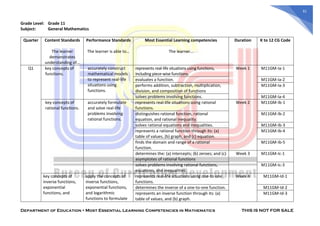 Grade 1 Math Learning Competency MOST-ESSENTIAL-LEARNING-COMPETENCIES-IN-MATHEMATICS (1).pdf