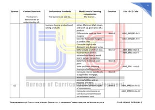 Grade 1 Math Learning Competency MOST-ESSENTIAL-LEARNING-COMPETENCIES-IN-MATHEMATICS (1).pdf