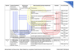 MOST-ESSENTIAL-LEARNING-COMPETENCIES-IN-MATHEMATICS (1).pdf