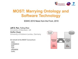 MOST: Marrying Ontology and
      Software Technology
                 ESWC 2010 News from the Front, 2010


Jeff Z. Pan, Yuting Zhao
University of Aberdeen, UK
Steffen Staab
University of Koblenz-Landau, Germany


On behalf of the MOST Consortium
 BOC,
 COMARCH
 SAP
 TUD
 UNIABDN
 UoKL
 