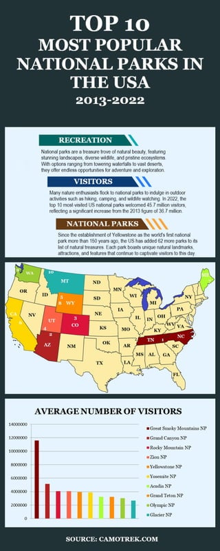 Most-Popular-National-Parks-USA.pdf
