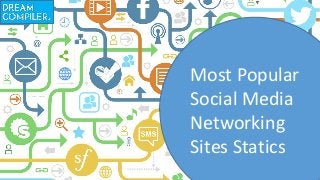Most Popular
Social Media
Networking
Sites Statics
 