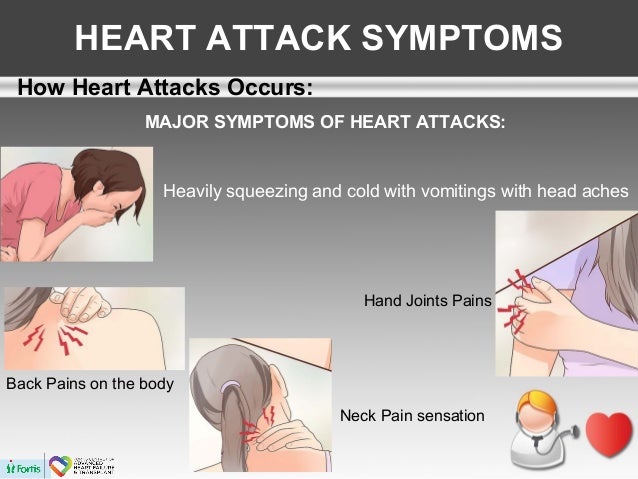 Heart Disease Back Pain Symptoms - Cardiovascular Disease