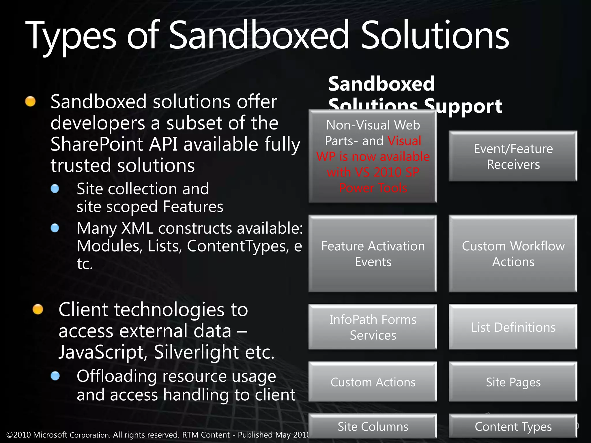 Types of Sandboxed SolutionsSandboxed Solutions SupportSandboxed solutions offer developers a subset of the SharePoint API available fully trusted solutionsSite collection and site scoped FeaturesMany XML constructs available: Modules, Lists, ContentTypes, etc.Client technologies to access external data – JavaScript, Silverlight etc.Offloading resource usage and access handling to client