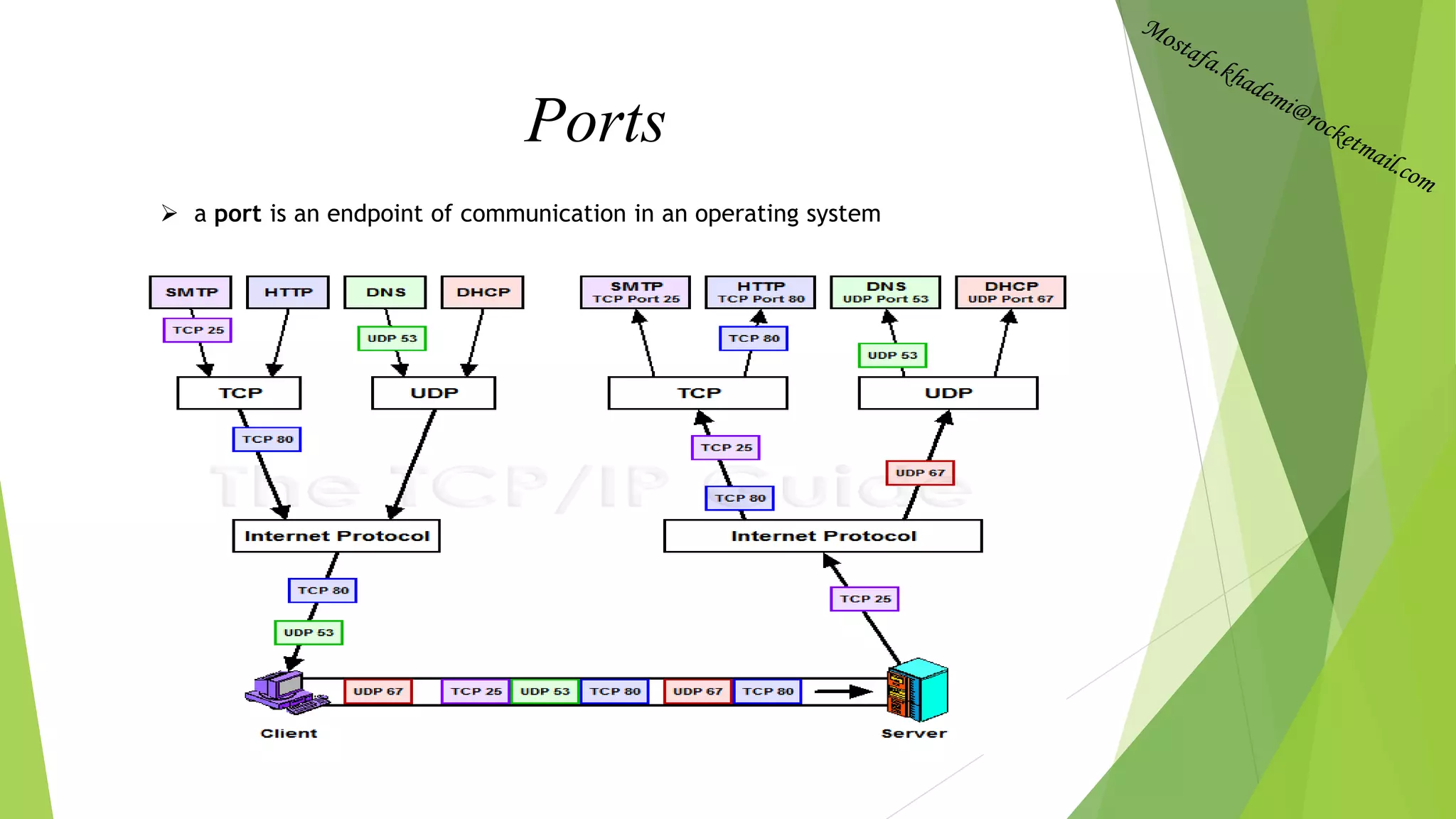 Ports
 a port is an endpoint of communication in an operating system
 