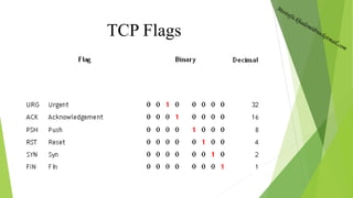 TCP Flags
 
