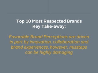 Top 10 Most and Least Respected Brands of 2015