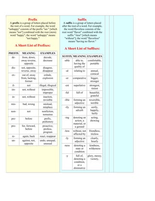 Prefix
A prefix is a group of letters placed before
the root of a word. For example, the word
"unhappy" consists of the prefix "un-" [which
means "not"] combined with the root (stem)
word "happy"; the word "unhappy" means
"not happy."
A Short List of Prefixes:
PREFIX MEANING EXAMPLES
de- from, down,
away reverse,
opposite
decode,
decrease
dis- not, opposite,
reverse, away
disagree,
disappear
ex- out of, away
from, lacking,
former
exhale,
explosion
il- not illegal, illogical
im- not, without impossible,
improper
in- not, without inaction,
invisible
mis- bad, wrong mislead,
misplace
non- not nonfiction,
nonsense
pre- before prefix,
prehistory
pro- for, forward,
before
proactive,
profess,
program
re- again, back react, reappear
un- against, not,
opposite
undo, unequal,
unusual
Suffix
A suffix is a group of letters placed
after the root of a word. For example,
the word flavorless consists of the
root word "flavor" combined with the
suffix "-less" [which means
"without"]; the word "flavorless"
means "having no flavor."
A Short List of Suffixes:
SUFFIX MEANING EXAMPLES
-able able to,
having the
quality of
comfortable,
portable
-al relating to annual,
comical
-er comparative bigger,
stronger
-est superlative strongest,
tiniest
-ful full of beautiful,
grateful
-ible forming an
adjective
reversible,
terrible
-ily forming an
adverb
eerily,
happily,
lazily
-ing denoting an
action, a
material, or
a gerund
acting,
showing
-less without, not
affected by
friendless,
tireless
-ly forming an
adjective
clearly,
hourly
-ness denoting a
state or
condition
kindness,
wilderness
-y full of,
denoting a
condition,
or a
diminutive
glory, messy,
victory,
 