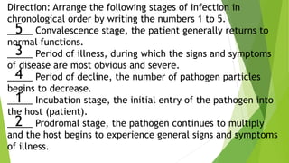 Direction: Arrange the following stages of infection in
chronological order by writing the numbers 1 to 5.
_____ Convalescence stage, the patient generally returns to
normal functions.
_____ Period of illness, during which the signs and symptoms
of disease are most obvious and severe.
_____ Period of decline, the number of pathogen particles
begins to decrease.
_____ Incubation stage, the initial entry of the pathogen into
the host (patient).
_____ Prodromal stage, the pathogen continues to multiply
and the host begins to experience general signs and symptoms
of illness.
5
3
4
1
2
 